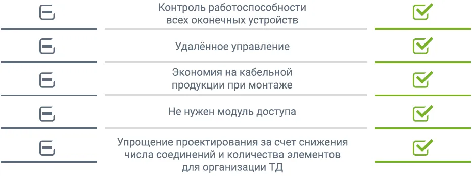 схема-osdp-wiegand 2.png схема-osdp-wiegand 2.png