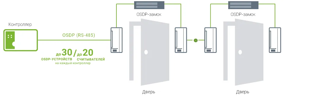 схема OSDP-тд.png