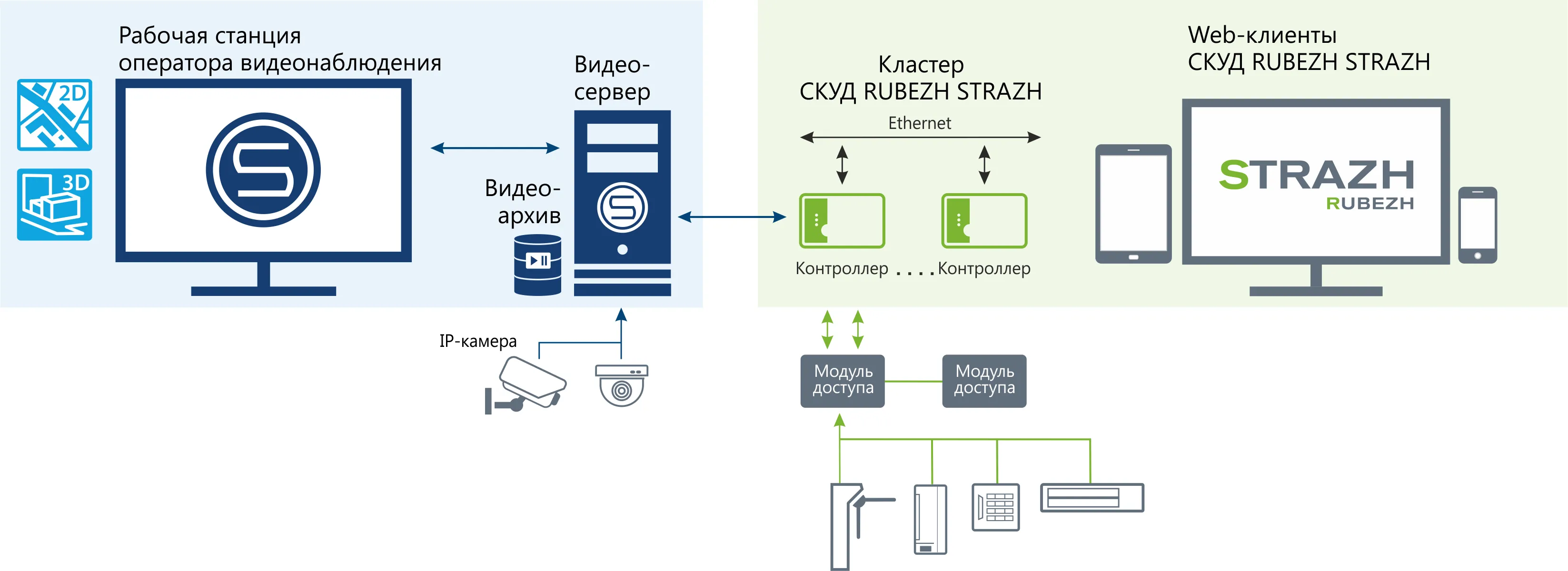 Схема интеграции