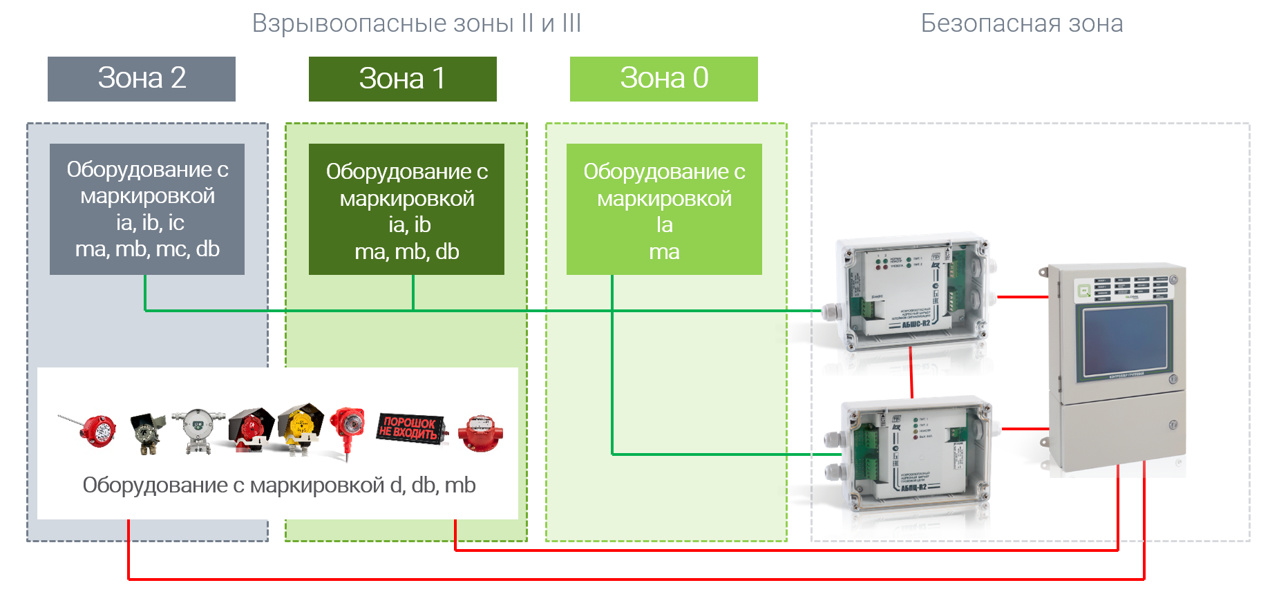 Взрывоопасные зоны II и III.PNG