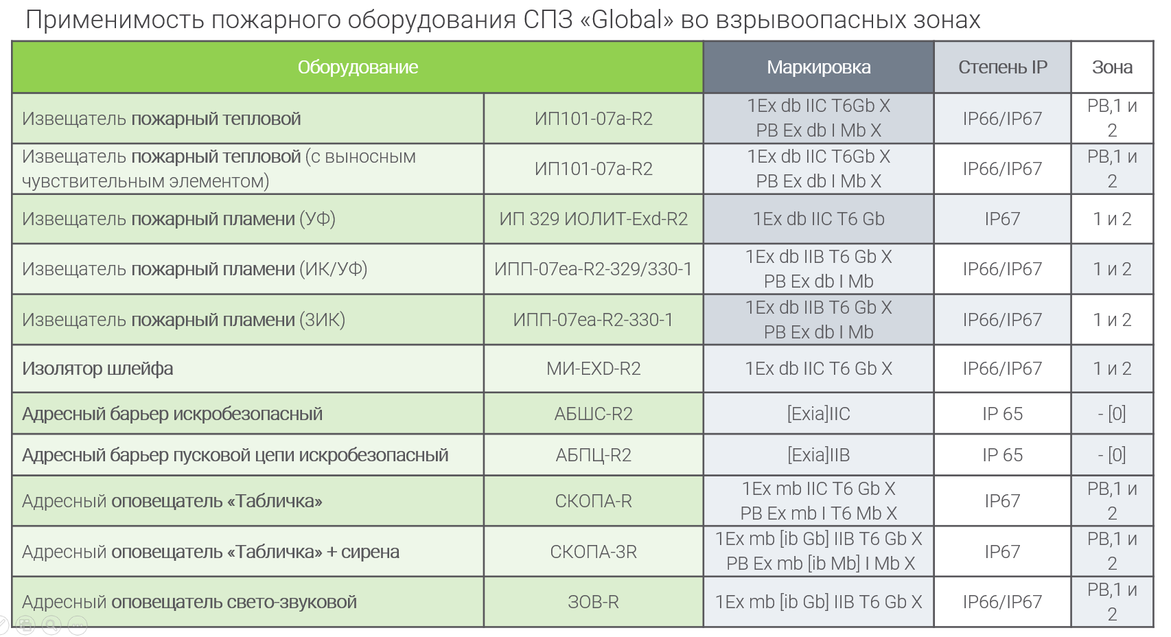Применимость во взрывоопасных зонах.PNG
