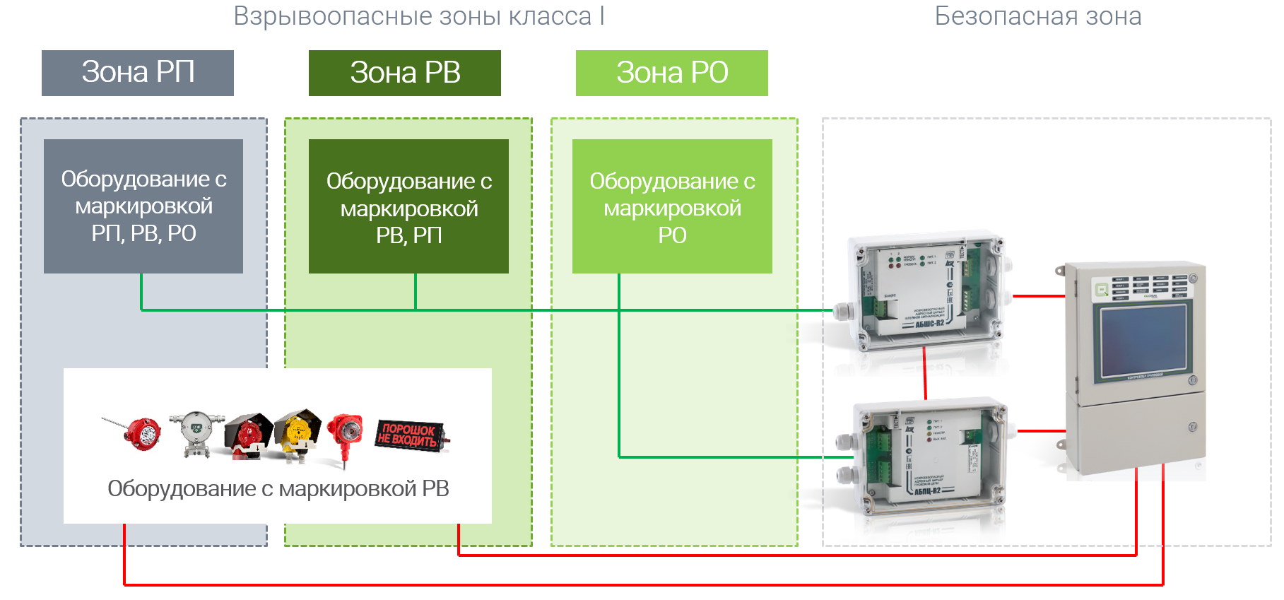 Взрывоопасные зоны I.PNG.PNG