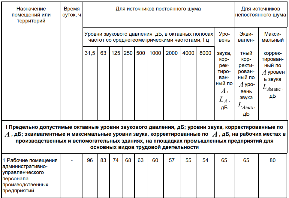 Таблица 1 СП 51.png